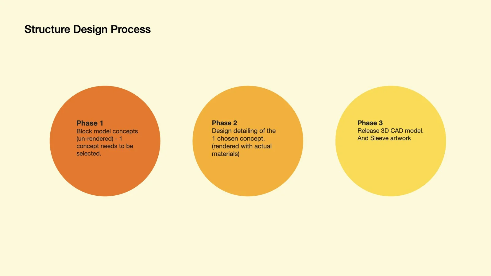 Aachi Badam Drink Mix structural design process